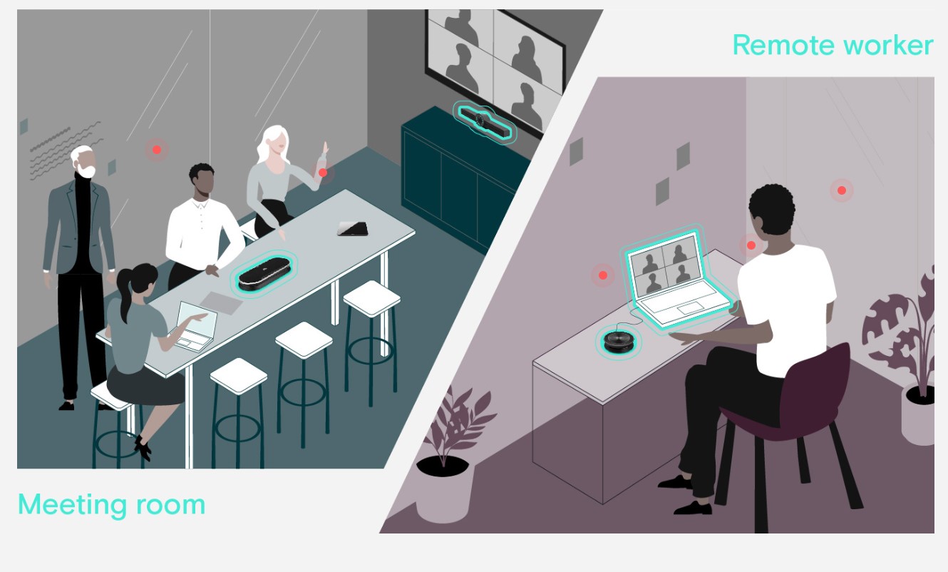 EPOS Meeting room & Remote Worker